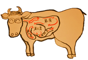 牛には胃袋が　四つある
