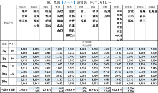 佐川クール便送料